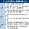 【少子化法案提出】負担の説明足りていない（２０２４年２月２６日『高知新聞』－「社説」