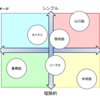 刑法総論の基本書を比較してみた