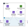 AWS Certified Data Engineer - Associate(DEA-C01)試験対策資料