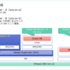 Nutanix CE の ABS Volume を Oracle で相互利用してみる。Part.1