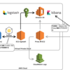 Amazon Aurora のスロークエリログを logstash を使って Amazon ES に放り込む