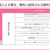 がん緩和ケア＋在宅医療医に必要ながん治療に関する知識を科学する１３