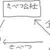 差別と共存する社会の提案