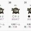 今後の先発ローテ考