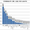 日本国は、世界に資金を貸し出している債権大国であるといえます。ある意味、世界最大の金貸し国家であるといえます。その与信枠を使って、現金調達する仕組みが、償還制度とPPPによる運用システムです。