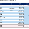 天正14年1月6日加藤清正宛豊臣秀吉領知充行状および御蔵入目録写