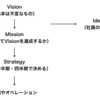 多くの会社が3月で決算を迎える中で