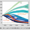 DMM英会話DailyNews予習復習メモ：UN Report Warns of Worsening Global Warming