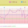 D8  仕事のストレス