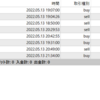 【週次】2022年05月09日～2022年05月13日のFX自動売買の実績