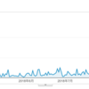 ブログを始めて8ヶ月、アクセス数の推移を公開