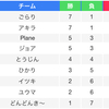 2020.6月度部内戦　エースバーン1on1 