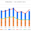 【2024春】西春(普通)の一般入試倍率【2017~2024の比較】