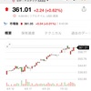 21/7/9 収支 530,751円　