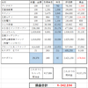 ２０１７０６運用報告