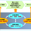 歴史の転換点