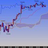 FX　米ドル　東京時間の米ドルの見通し