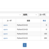 AtCoder「エクサウィザーズ 2019」をPythonで解く