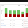 Automation Analyticsを活用してAnsible Towerを監視する