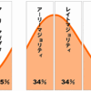 ヲタクキャズムの閾値とは？