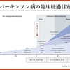 パーキンソン病を科学する