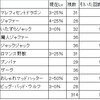 新年一発目の洗礼inツムツム