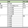 令和7年大阪場所大相撲公式ファンクラブ 1次先行抽選