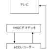 日テレのおもいッきりDON!の放送事故が再現できた（いきあたりばったりで）