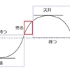 ７．売る－売り注文を入れる