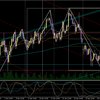 相場分析　ポンド円