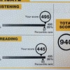 TOEIC 第350回 結果（アビメ）