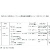 夜だるま新型コロナ情報／山形県詳細