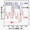 Hybrid w-zero3の感度、実験