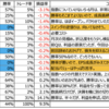 第2四半期決算反省