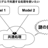 複数のmodelに共通の処理を持たせる方法