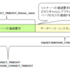 Oracle Net のタイムアウト関連のパラメータの関係