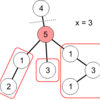 CodeChef February Challenge 2019: Xor Decomposition