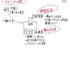 「健康経営」と「働き方改革」の本質に違いは無く、「ダイバーシティ推進」も含めてセット。その本質は、「仕事は1日8時間」