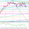 FX　AUDJPYの結果とUSDCHFエントリー