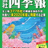 安定して欲しい・・・☆2020/3/19(木)引け後