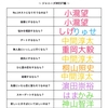 ランキングダービー！もしもジャニーズWESTが◯◯だったら(中編)