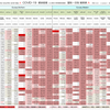 新型コロナウイルス、国別・人口あたり新規感染者数（5月19日現在） / List of COVID-19 cases per population by country, as of May 19