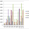 2021年5月の配当内訳と推移（10万円）