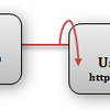 リバースプロキシ経由でUserminにアクセスする方法