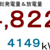 ２０２１年９月分発電量＆放電量