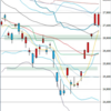 日足　日経２２５先物・ダウ・ドル円　２０２２年３月２４日　終値ベース