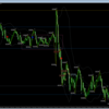 ◎2025/2/13は2,320円、8pips：利確が早すぎるトレードが多い