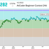 AtCoder Beginner Contest 246