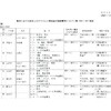 夜だるま新型コロナ情報／山形県内容