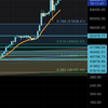 お久しぶりになってしまった仮想通貨総合